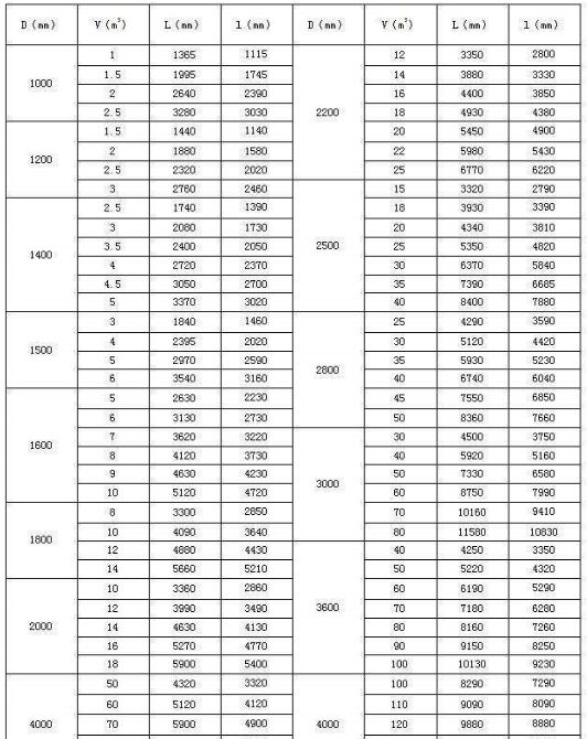 �������ʽ���޳���Ҏ(gu��)����̖