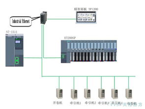 天拓四方攜手西門子亮相玉田機(jī)械工業(yè)機(jī)電產(chǎn)品交易會(huì)，共促機(jī)電產(chǎn)業(yè)升級(jí)